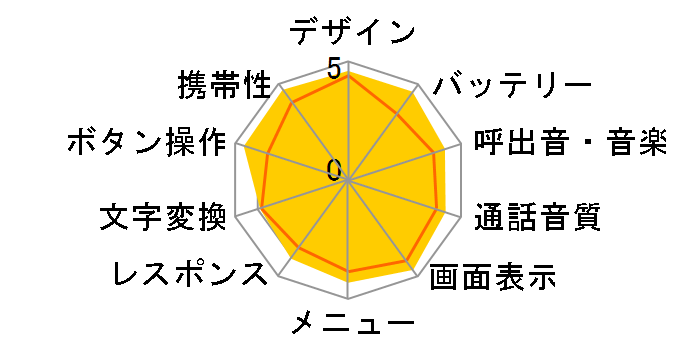 W45T�̃��[�U�[���r���[