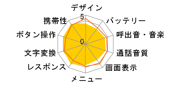 W42SA�̃��[�U�[���r���[