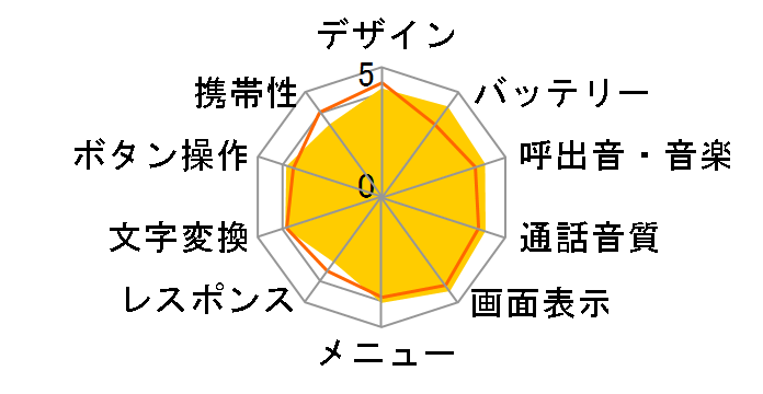 W43H II�̃��[�U�[���r���[