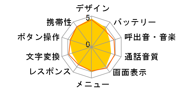 Sweets cute�̃��[�U�[���r���[