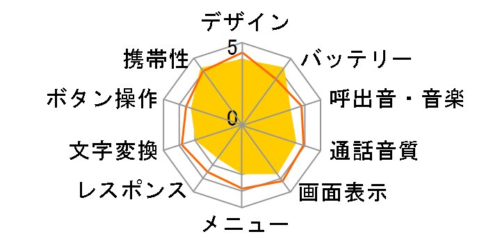 A5523T�̃��[�U�[���r���[