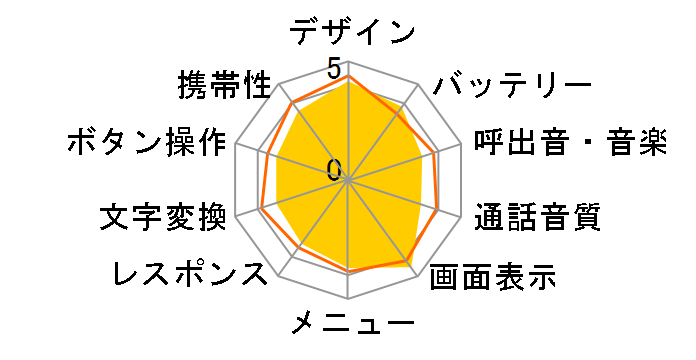 W51SH�̃��[�U�[���r���[