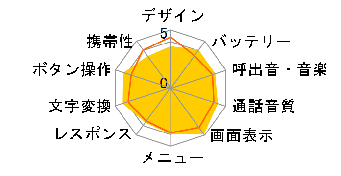 W51H�̃��[�U�[���r���[