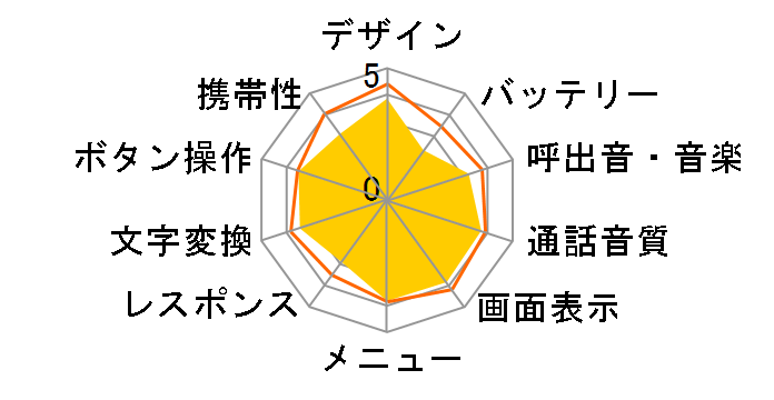 W51T�̃��[�U�[���r���[