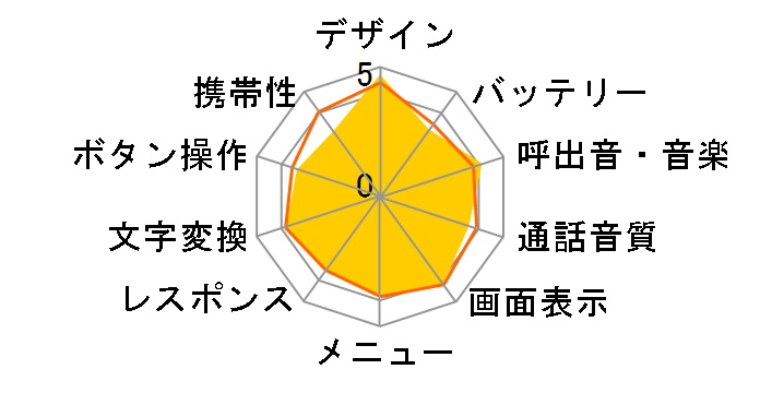 W51P�̃��[�U�[���r���[