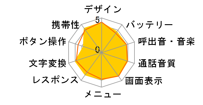 W51S̃[U[r[
