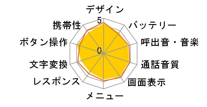 W53SA�̃��[�U�[���r���[