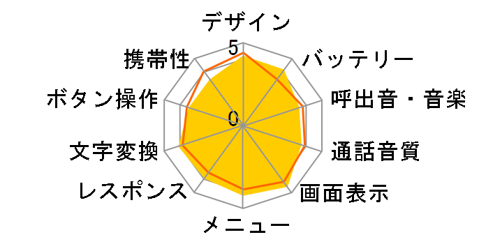 W52CA�̃��[�U�[���r���[