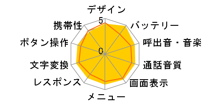 W52H�̃��[�U�[���r���[