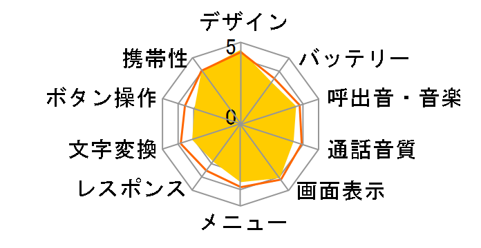 W53T�̃��[�U�[���r���[