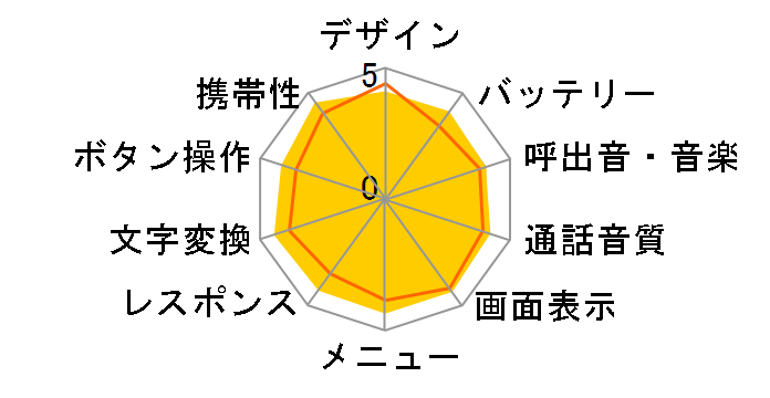 W53S�̃��[�U�[���r���[