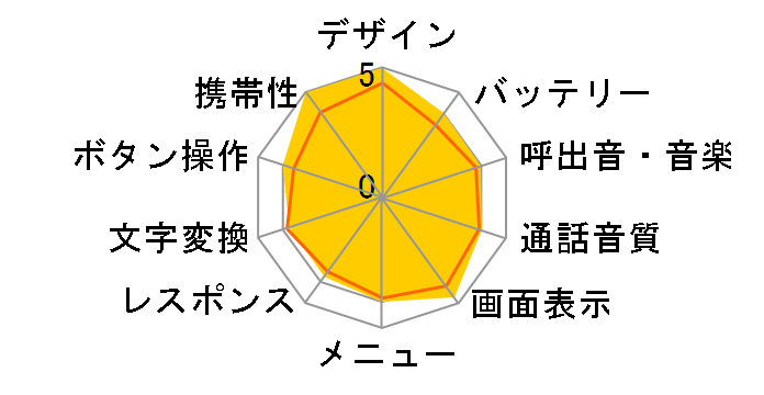 A5526K�̃��[�U�[���r���[