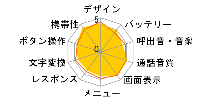 A5527SÃ[U[r[