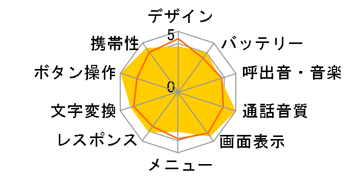 �ȒP�P�[�^�C A5528K�̃��[�U�[���r���[