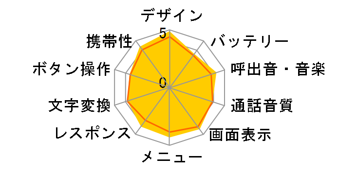 INFOBAR 2�̃��[�U�[���r���[