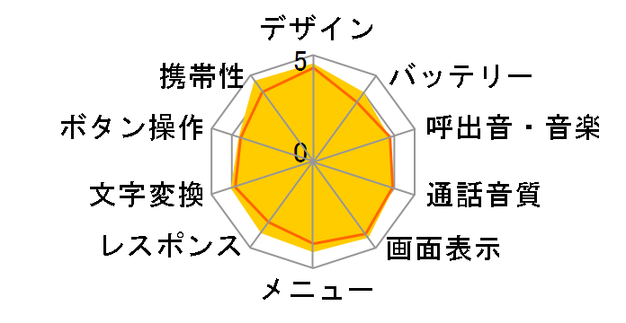 Wooo�P�[�^�C W53H�̃��[�U�[���r���[