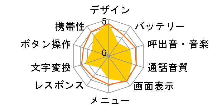 W61SA�̃��[�U�[���r���[