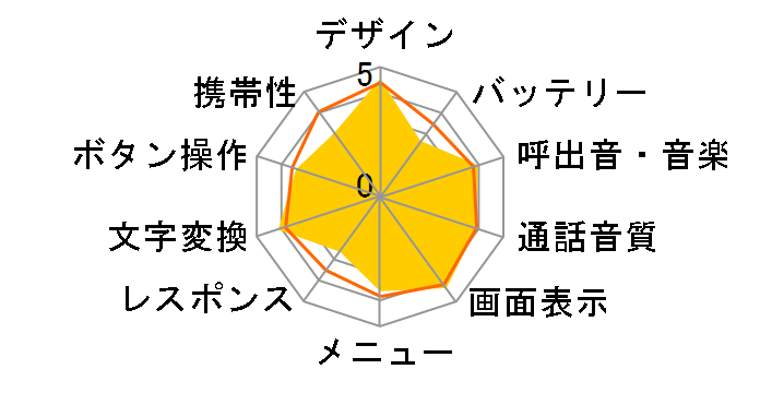 Cyber-shotP[^C W61S̃[U[r[