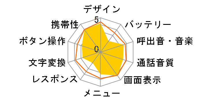 W62SH�̃��[�U�[���r���[