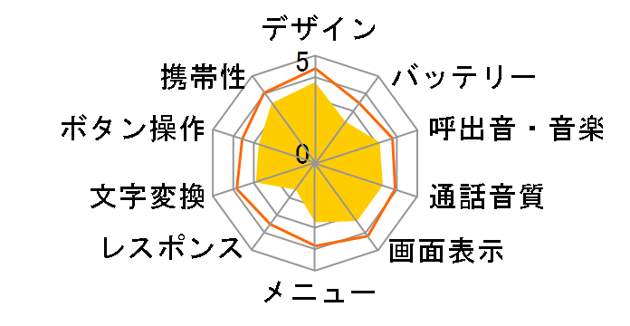 W64SA�̃��[�U�[���r���[