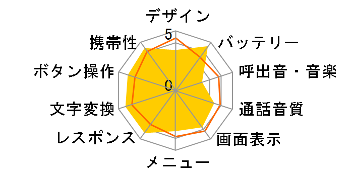 W62K�̃��[�U�[���r���[