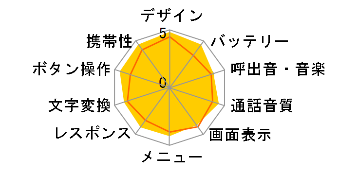 W63K�̃��[�U�[���r���[