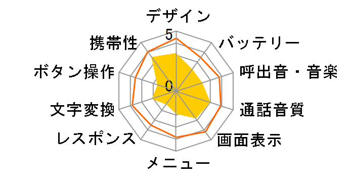 W64T�̃��[�U�[���r���[