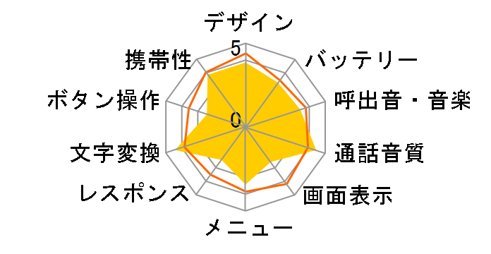 W63K �J�����Ȃ����f���̃��[�U�[���r���[