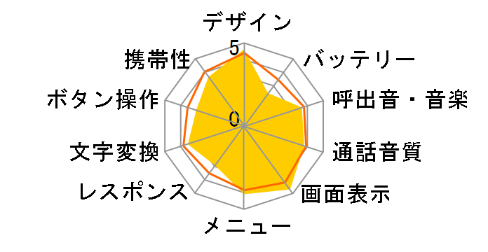 AQUOS�P�[�^�C W64SH�̃��[�U�[���r���[