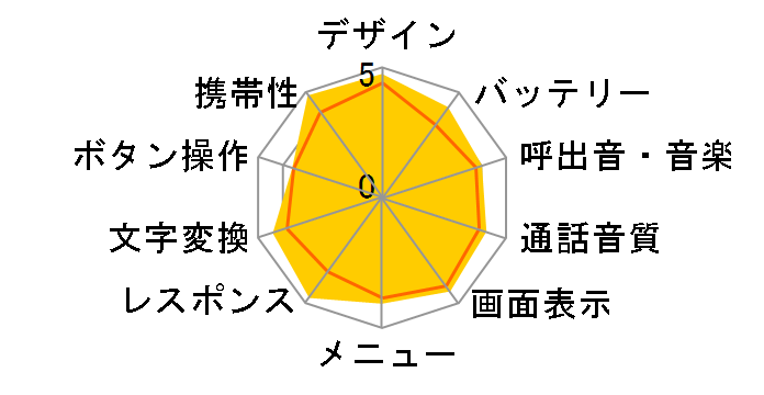 W62P�̃��[�U�[���r���[