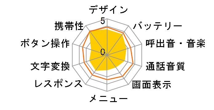 H11HW�̃��[�U�[���r���[