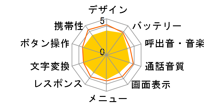 AH-J3001V�̃��[�U�[���r���[