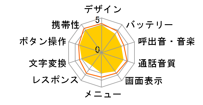 AH-K3002V�̃��[�U�[���r���[