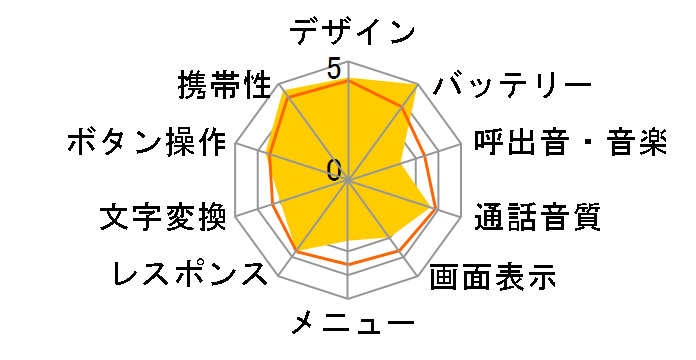 AP-K202S�̃��[�U�[���r���[