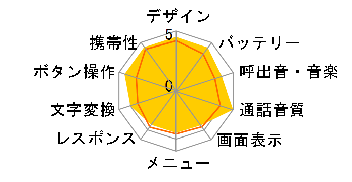 PS-C2�̃��[�U�[���r���[