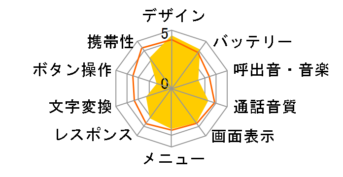 WX310J�̃��[�U�[���r���[