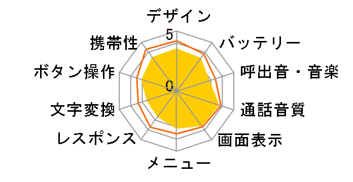 WX310SA�̃��[�U�[���r���[