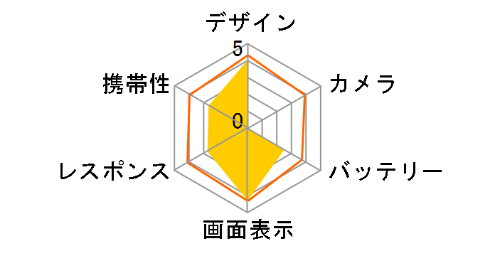 W-ZERO3 WS003SH WILLCOM�̃��[�U�[���r���[