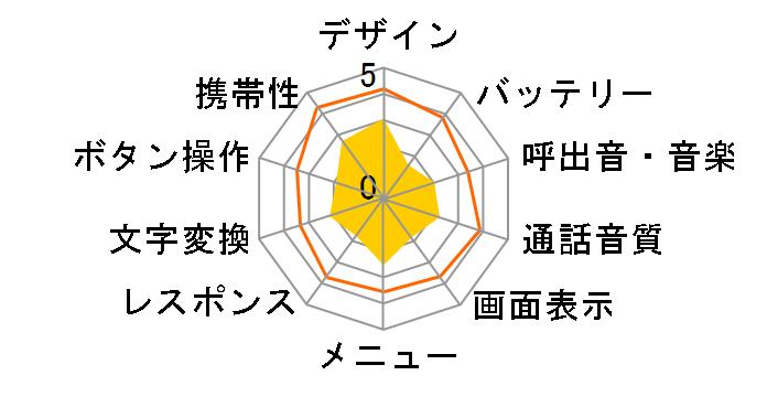 �L�b�Y�P�[�^�C papipo!�̃��[�U�[���r���[