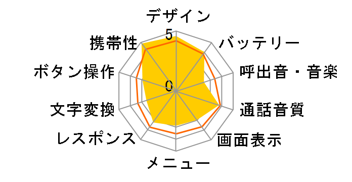 nico. WS005IN�̃��[�U�[���r���[