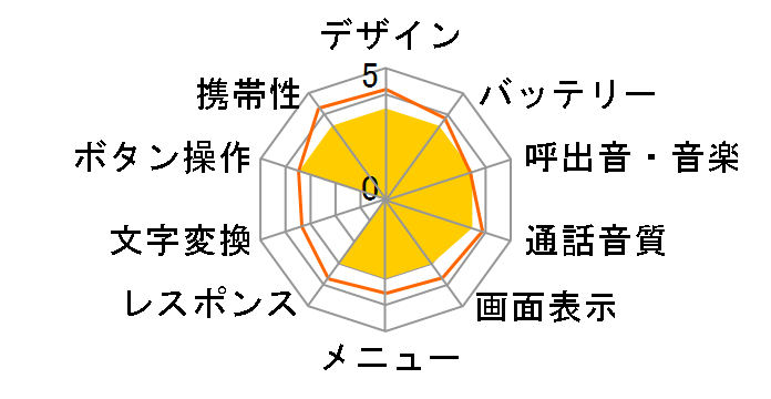 WX220J�̃��[�U�[���r���[