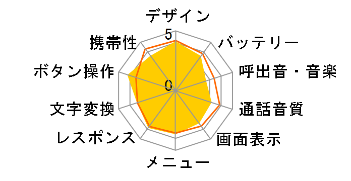 WX320KR�̃��[�U�[���r���[