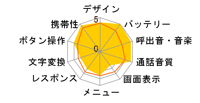 nico+ WS005IN�̃��[�U�[���r���[