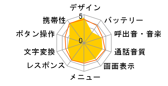 9�inine�j+ WS009KE�̃��[�U�[���r���[