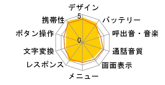 X PLATE WX130S�̃��[�U�[���r���[