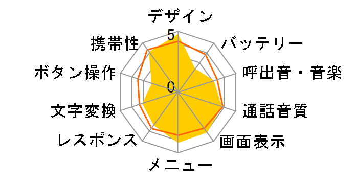 WILLCOM 9 WS018KE�̃��[�U�[���r���[