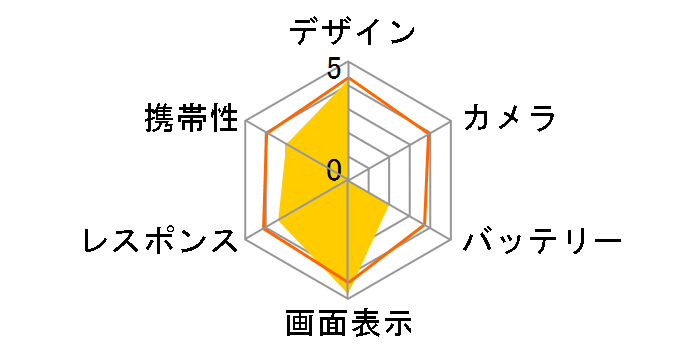 D4 Ver.L WS016SH(B)P WILLCOM�̃��[�U�[���r���[