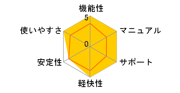 �o�[�炭��3���y�ł̃��[�U�[���r���[