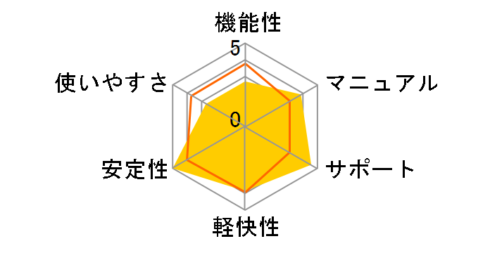 �퐶��v 09 �X�^���_�[�h�̃��[�U�[���r���[