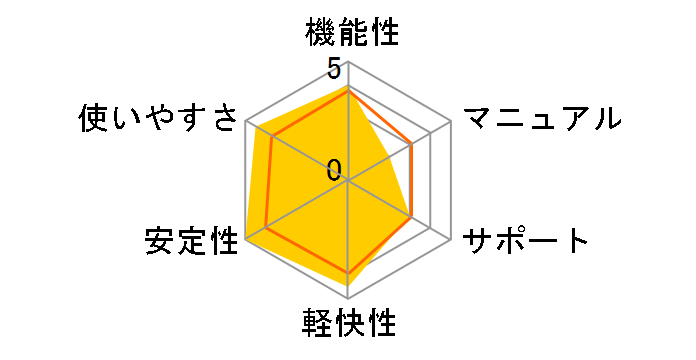 ��v��8�̃��[�U�[���r���[